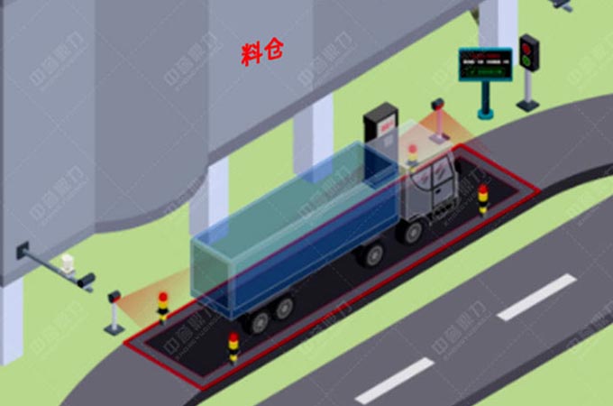 一卡通裝車(chē)系統(tǒng)中的稱(chēng)重流程介紹