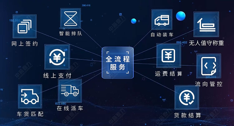 客戶服務管理系統(tǒng)